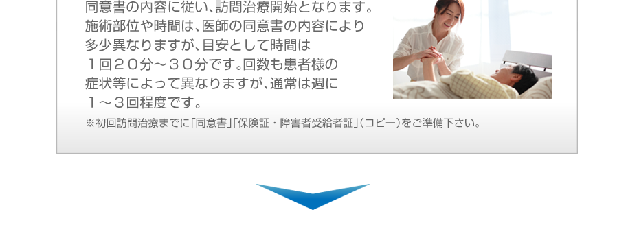 同意書の内容に従い、訪問治療開始となります。施術部位や時間は、医師の同意書の内容により多少異なりますが、目安として時間は1回20分~30分です。回数も患者様の症状等によって異なりますが、通常は週に1~3回程度です。※初回訪問治療までに「同意書」「保険証・障害者受給者証」(コピー)をご準備下さい。